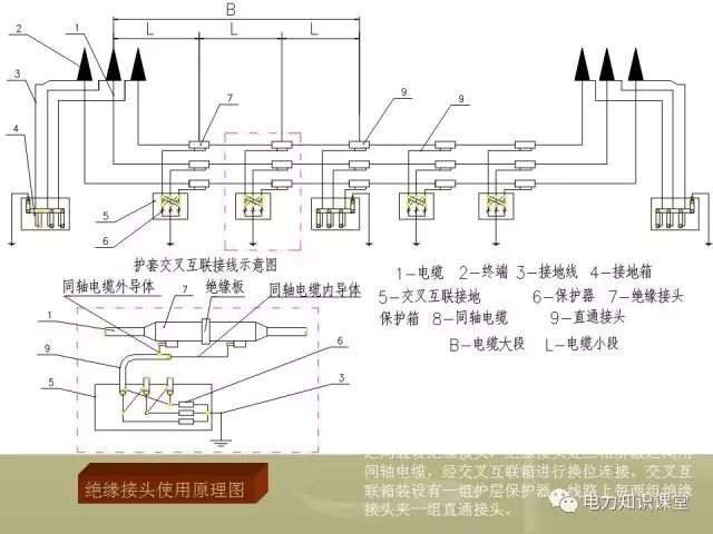 【講解】一文講解110kV電力電纜附件的圖33