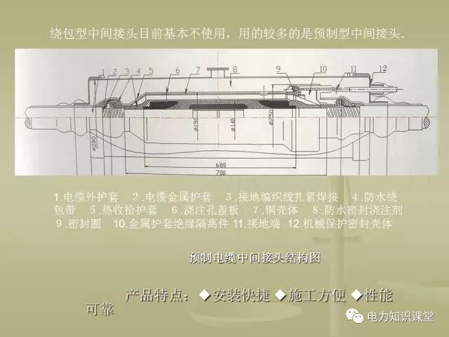 【講解】一文講解110kV電力電纜附件的圖30