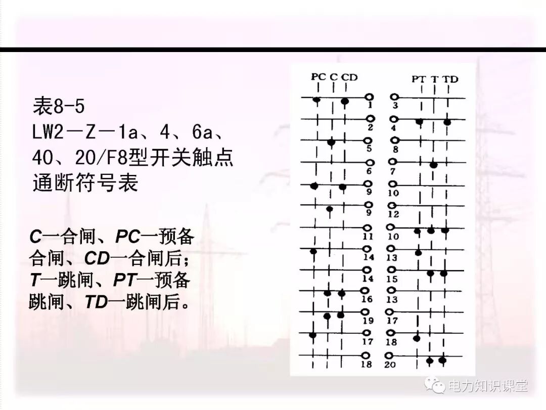 电气二次回路编号方法的图67