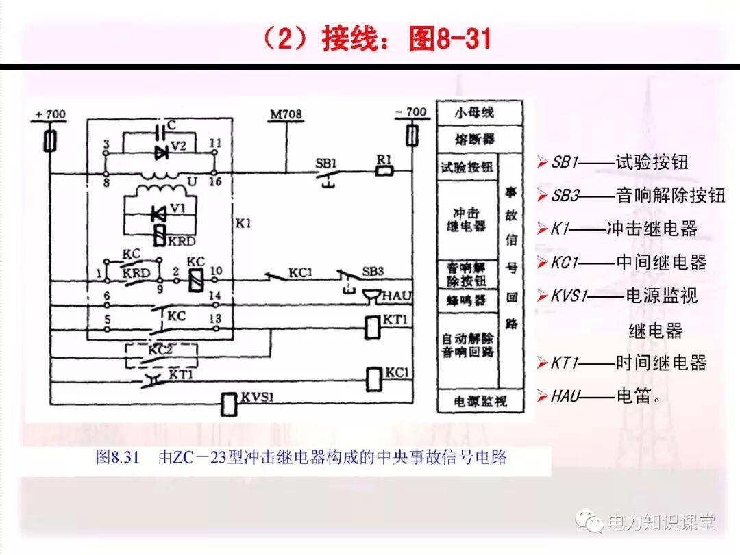 电气二次回路编号方法的图113