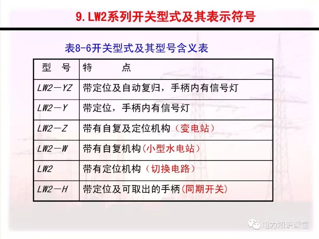 电气二次回路编号方法的图69