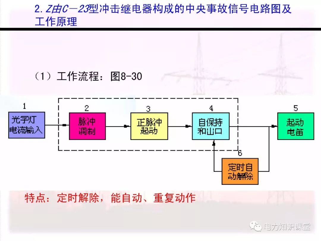 电气二次回路编号方法的图112