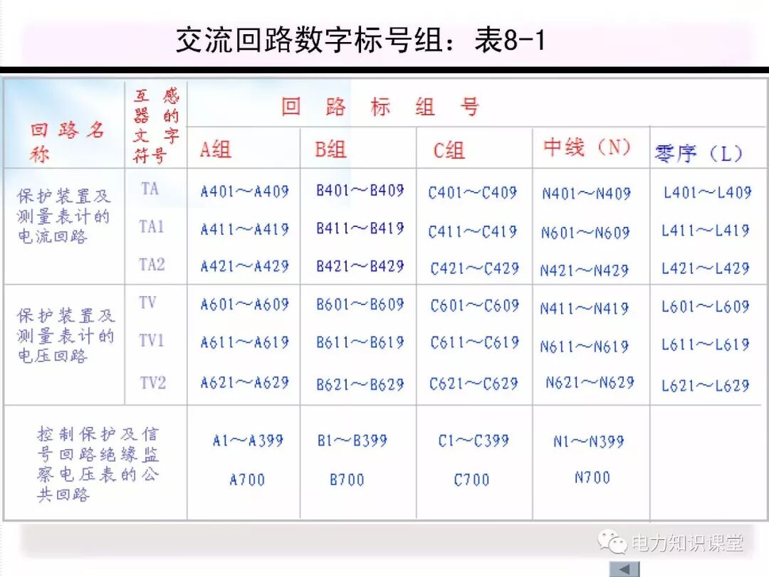 电气二次回路编号方法的图17
