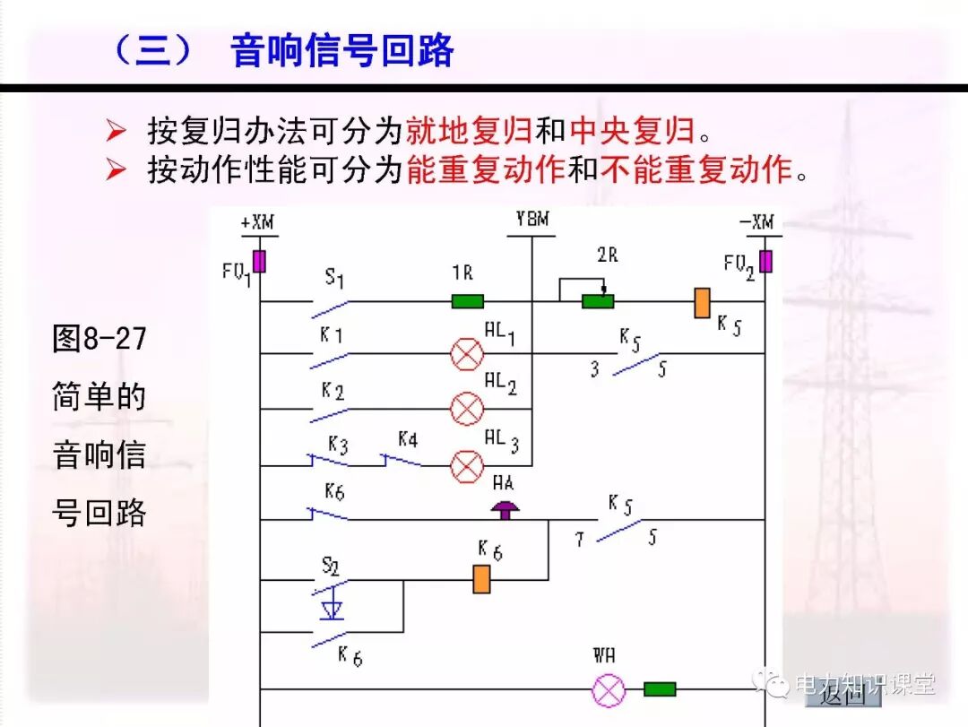 电气二次回路编号方法的图107