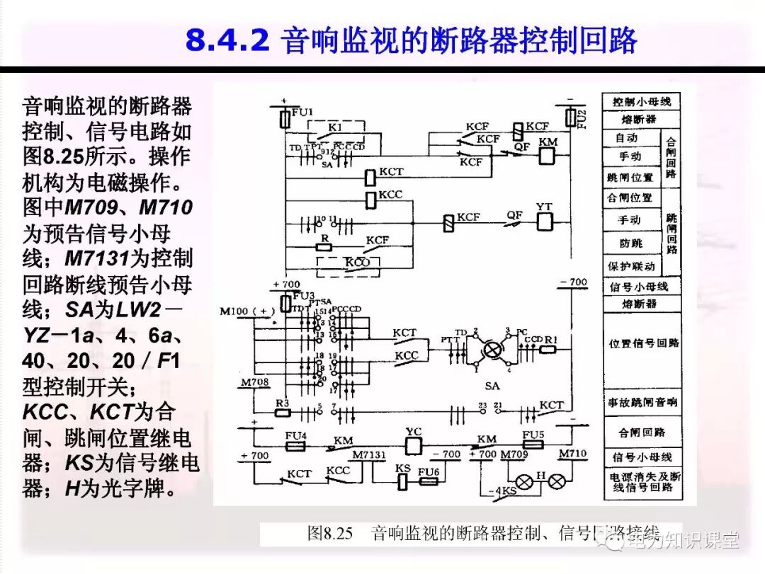 电气二次回路编号方法的图94