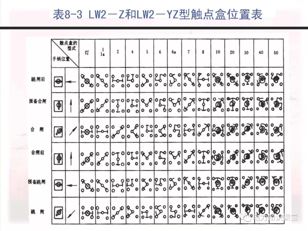 电气二次回路编号方法的图63