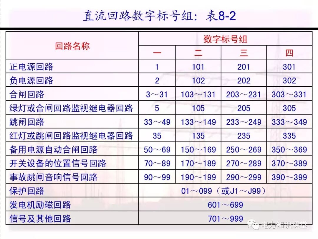 电气二次回路编号方法的图19
