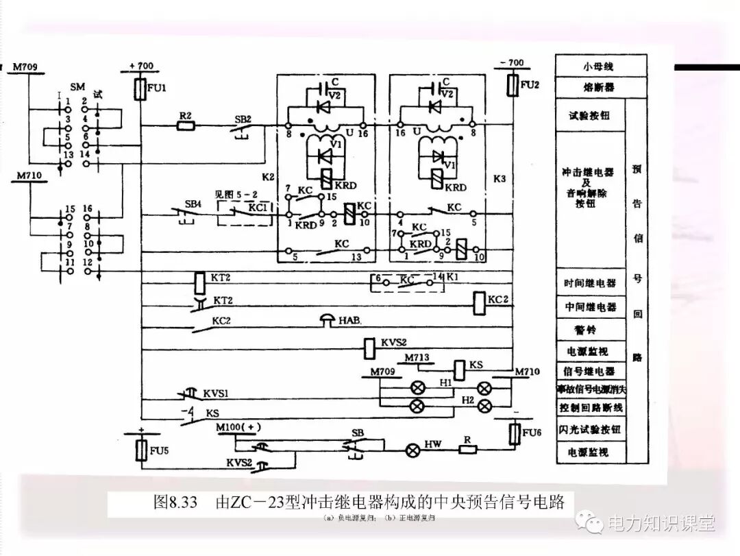 电气二次回路编号方法的图120