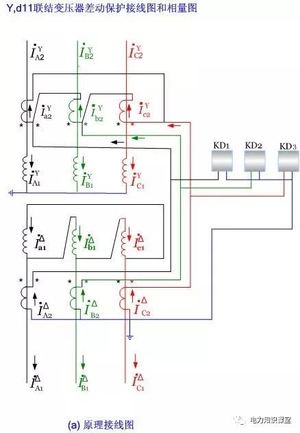变压器差动保护的基本原理及逻辑图的图8