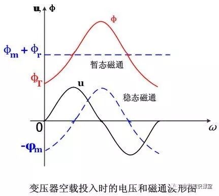 变压器差动保护的基本原理及逻辑图的图2