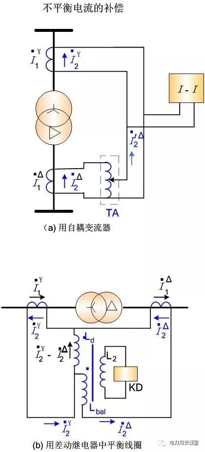 变压器差动保护的基本原理及逻辑图的图10