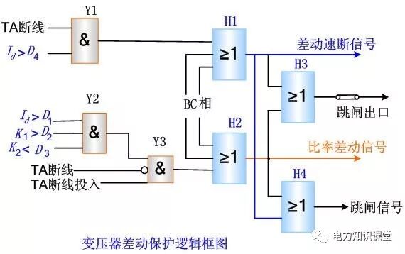 变压器差动保护的基本原理及逻辑图的图13