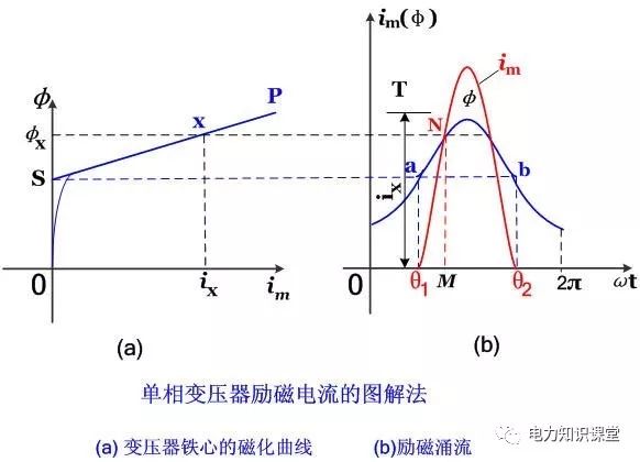 变压器差动保护的基本原理及逻辑图的图3