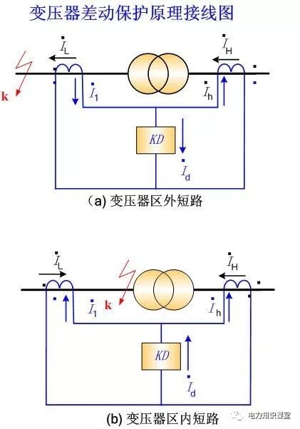 变压器差动保护的基本原理及逻辑图的图11