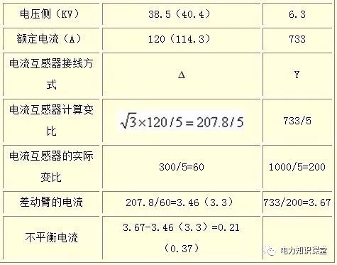 变压器差动保护的基本原理及逻辑图的图7