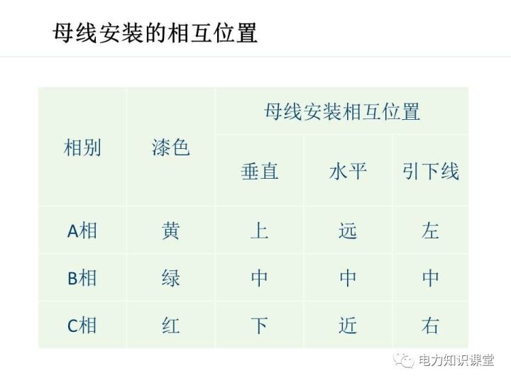高壓開關柜的基礎知識與質量檢測的圖13