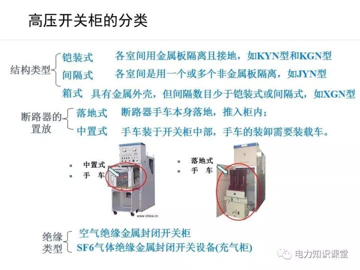 高壓開關柜的基礎知識與質量檢測的圖5