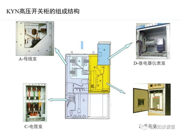 高壓開關柜的基礎知識與質量檢測的圖11