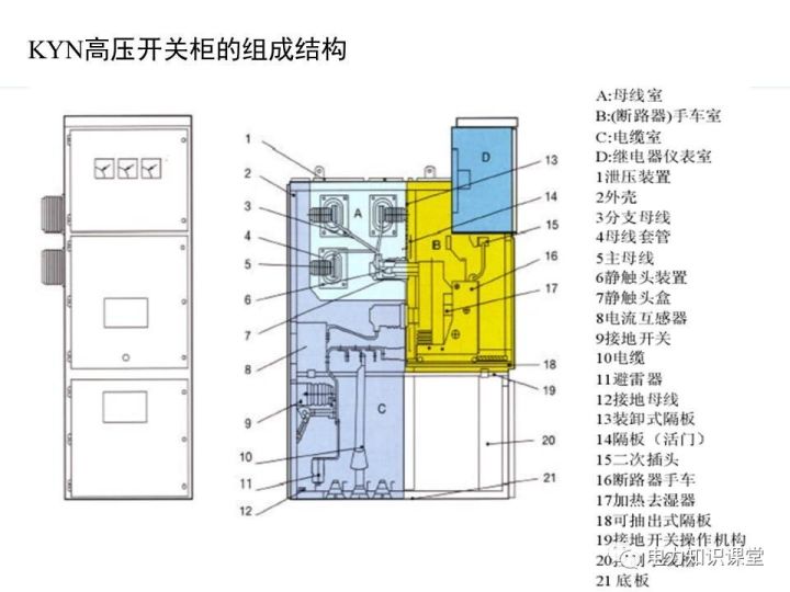 高壓開關柜的基礎知識與質量檢測的圖10