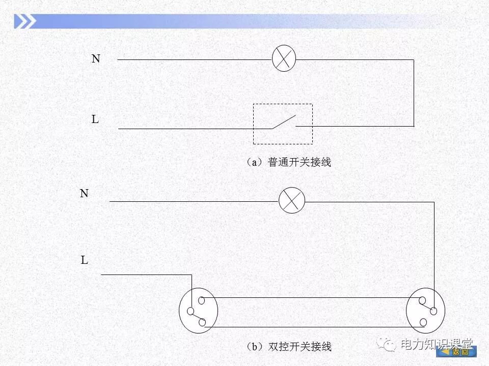 電氣照度計算方法的圖18