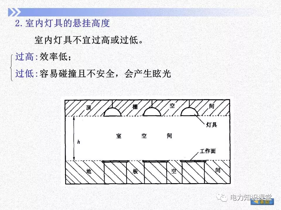 電氣照度計算方法的圖13