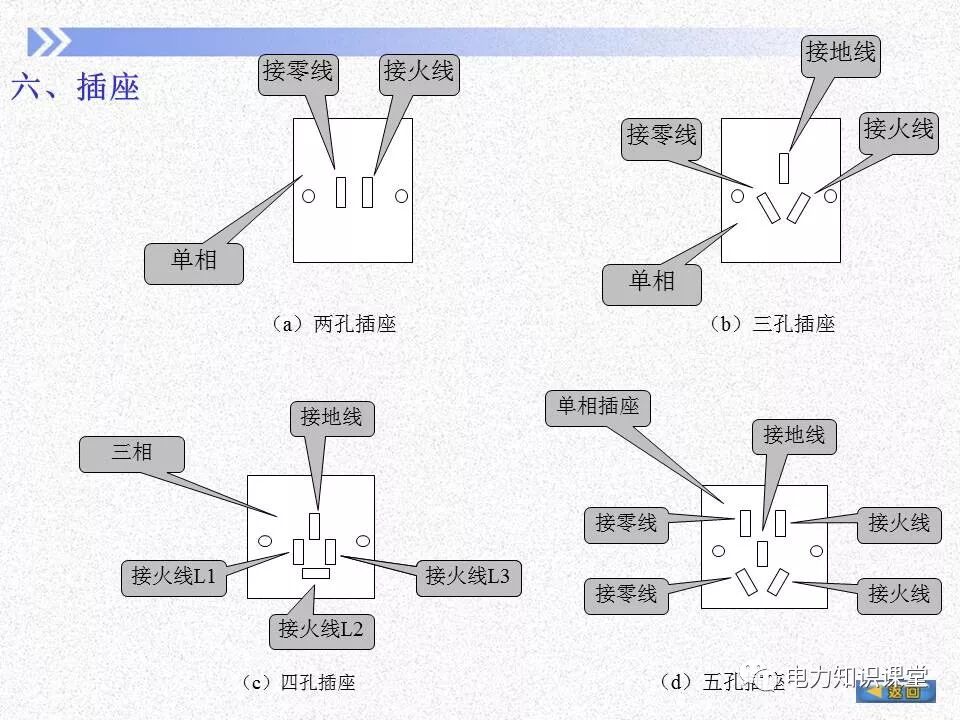 電氣照度計算方法的圖21