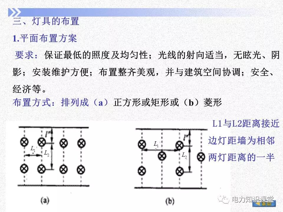 電氣照度計算方法的圖12