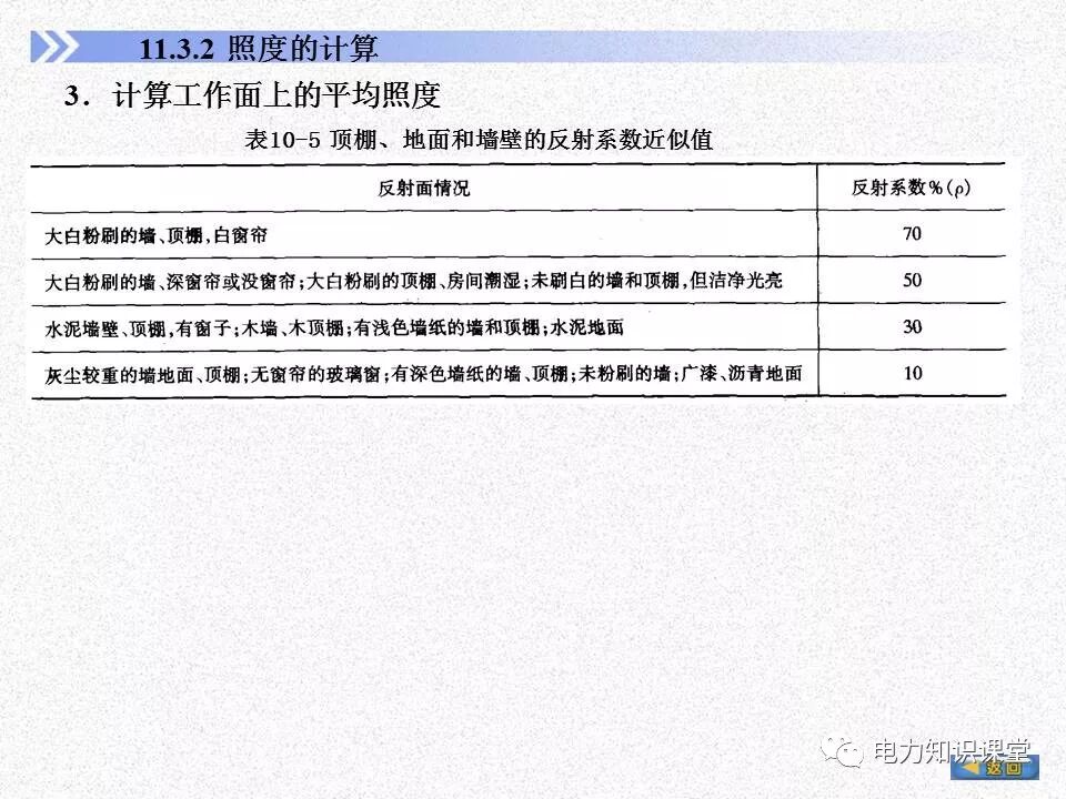 電氣照度計算方法的圖25