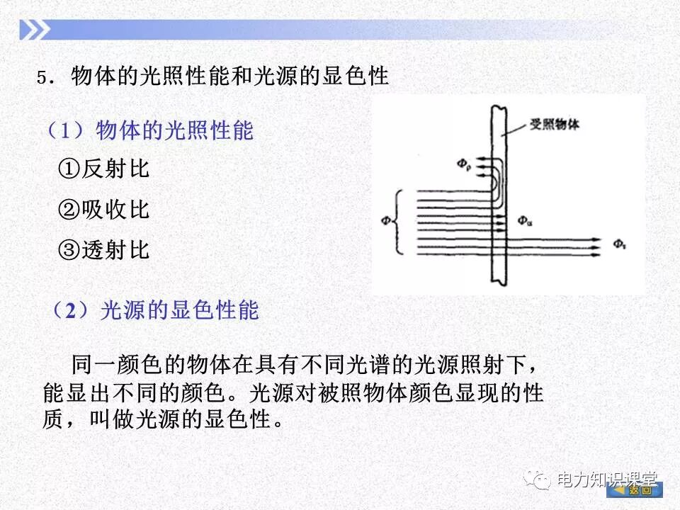 電氣照度計算方法的圖3