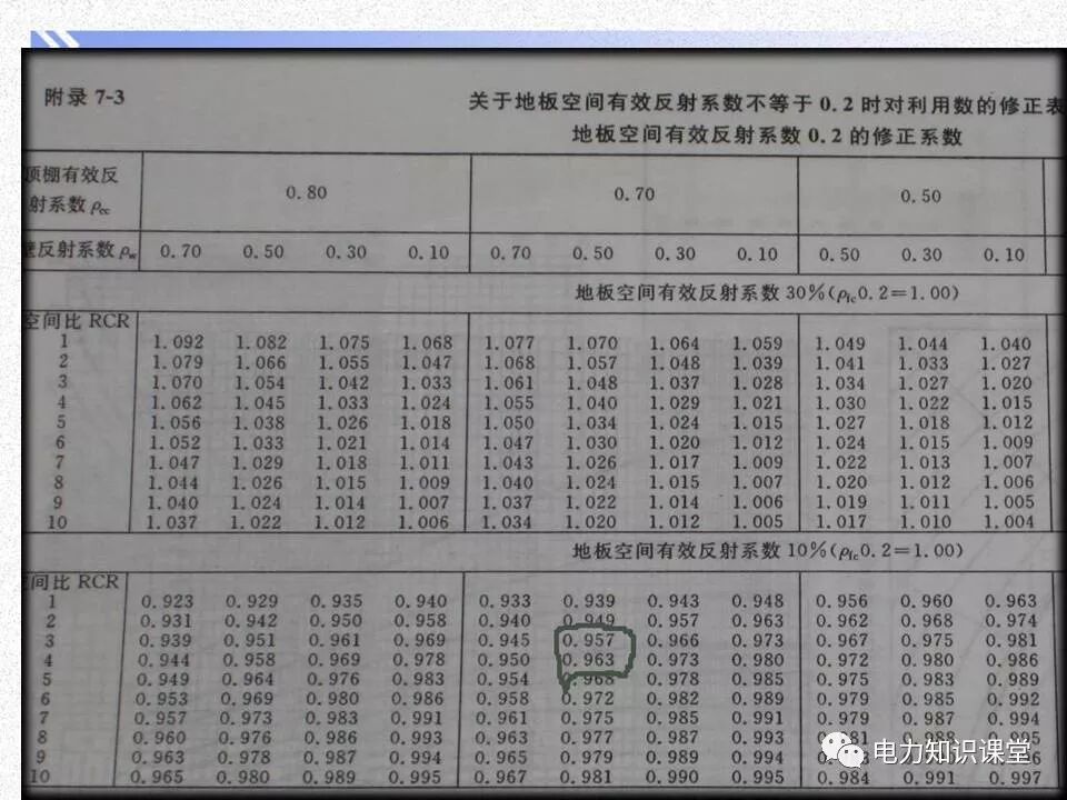 電氣照度計算方法的圖37
