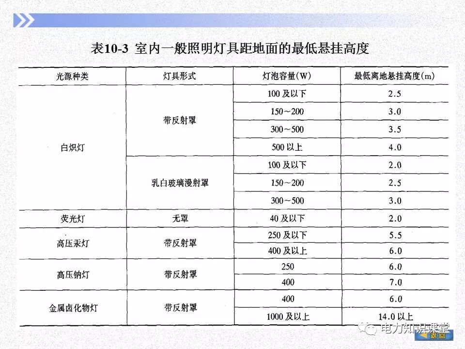 電氣照度計算方法的圖14