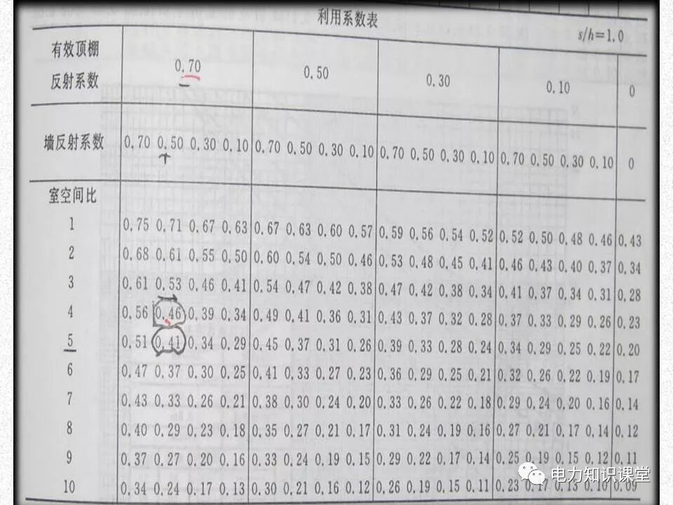 電氣照度計算方法的圖36