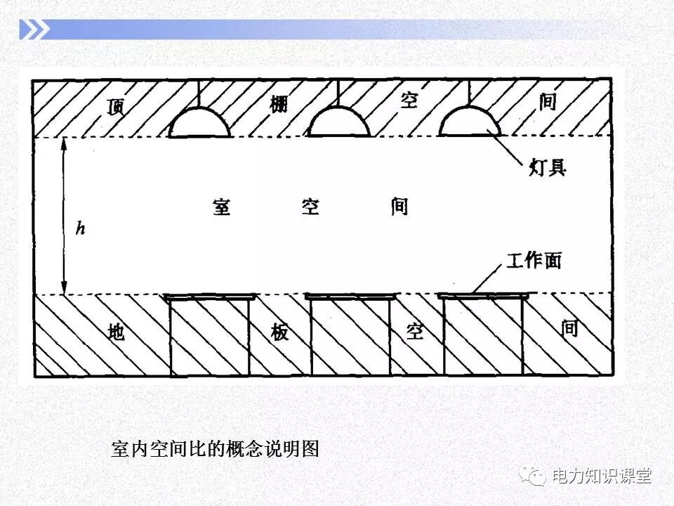 電氣照度計算方法的圖24