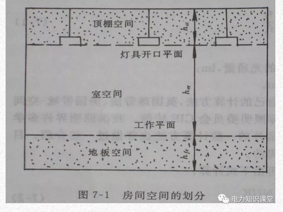 電氣照度計算方法的圖30