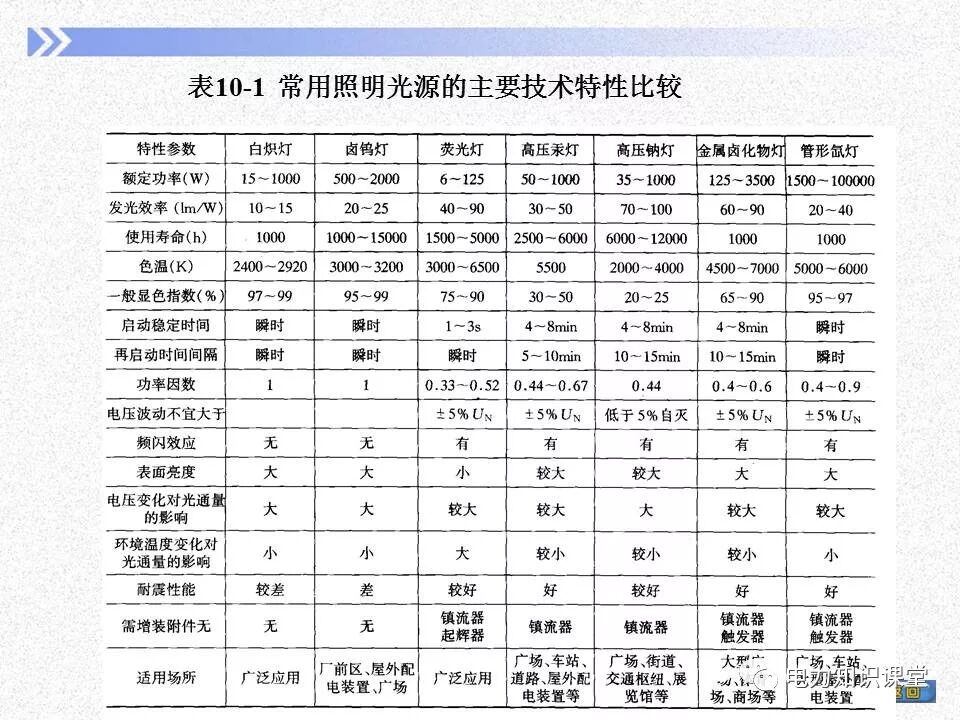電氣照度計算方法的圖8