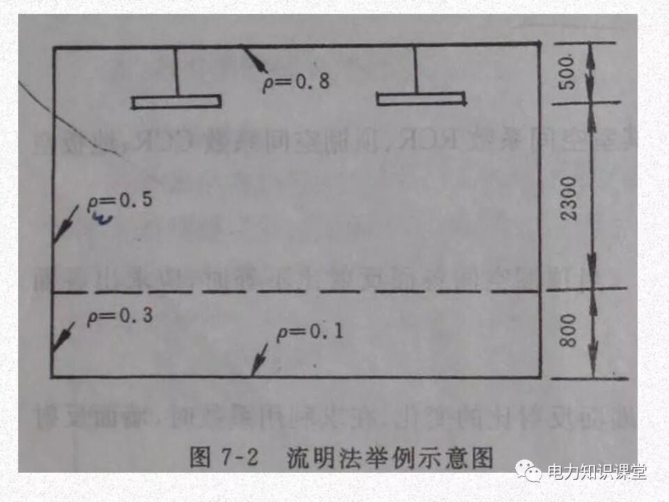 電氣照度計算方法的圖39