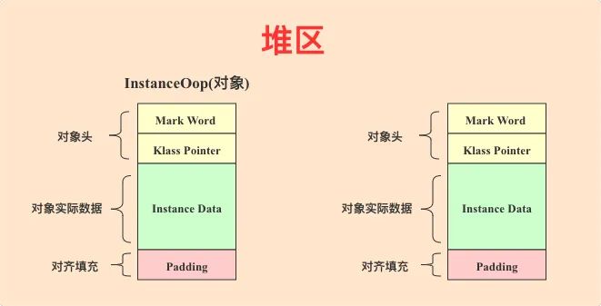 js中堆内存和栈内存_java堆和栈和内存的关系_java堆内存和栈内存