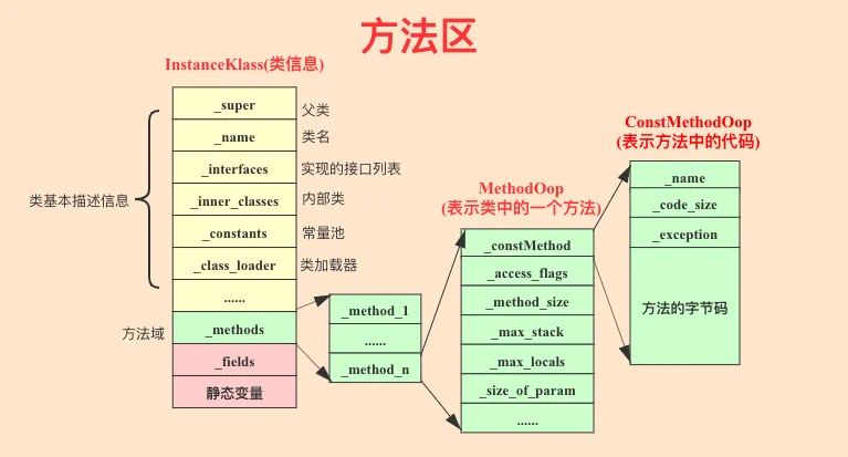 js中堆内存和栈内存_java堆内存和栈内存_java堆和栈和内存的关系