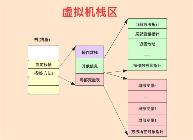 js中堆内存和栈内存_java堆内存和栈内存_java堆和栈和内存的关系