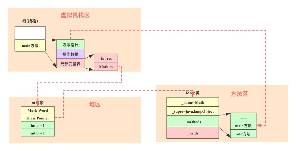 java堆内存和栈内存_js中堆内存和栈内存_java堆和栈和内存的关系