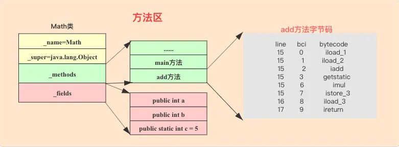 java堆内存和栈内存_java堆和栈和内存的关系_js中堆内存和栈内存