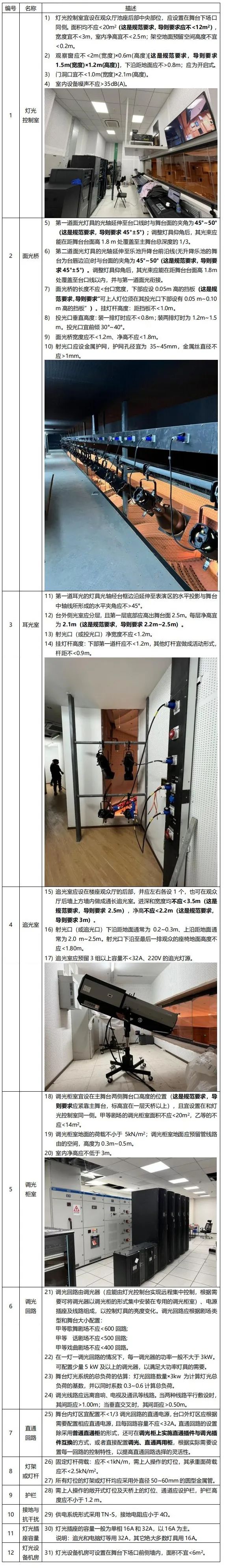 舞台灯光设计必须要记住的31组规范数据(图1)