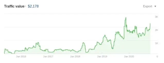谷歌排名优化入门教程_谷歌排名优化_谷歌seo快速排名优化方法