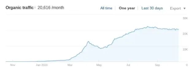 谷歌排名优化_谷歌seo快速排名优化方法_谷歌排名优化入门教程