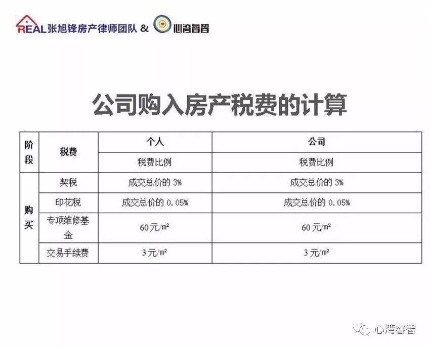 【房产知识】重点:以公司名义购房有啥风险