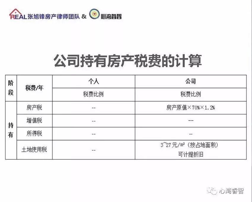 【房产知识】重点:以公司名义购房有啥风险
