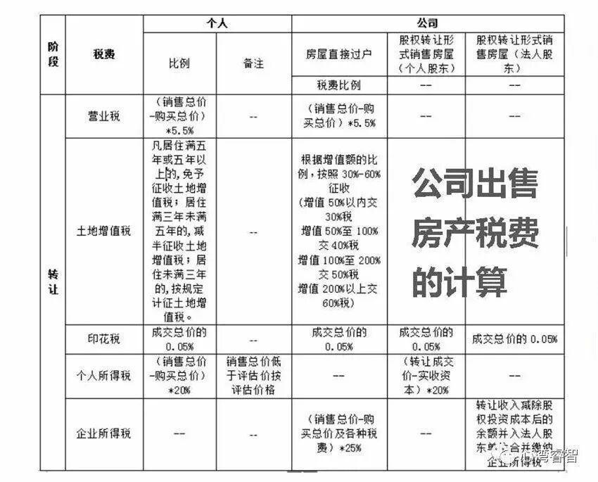 【房产知识】重点:以公司名义购房有啥风险