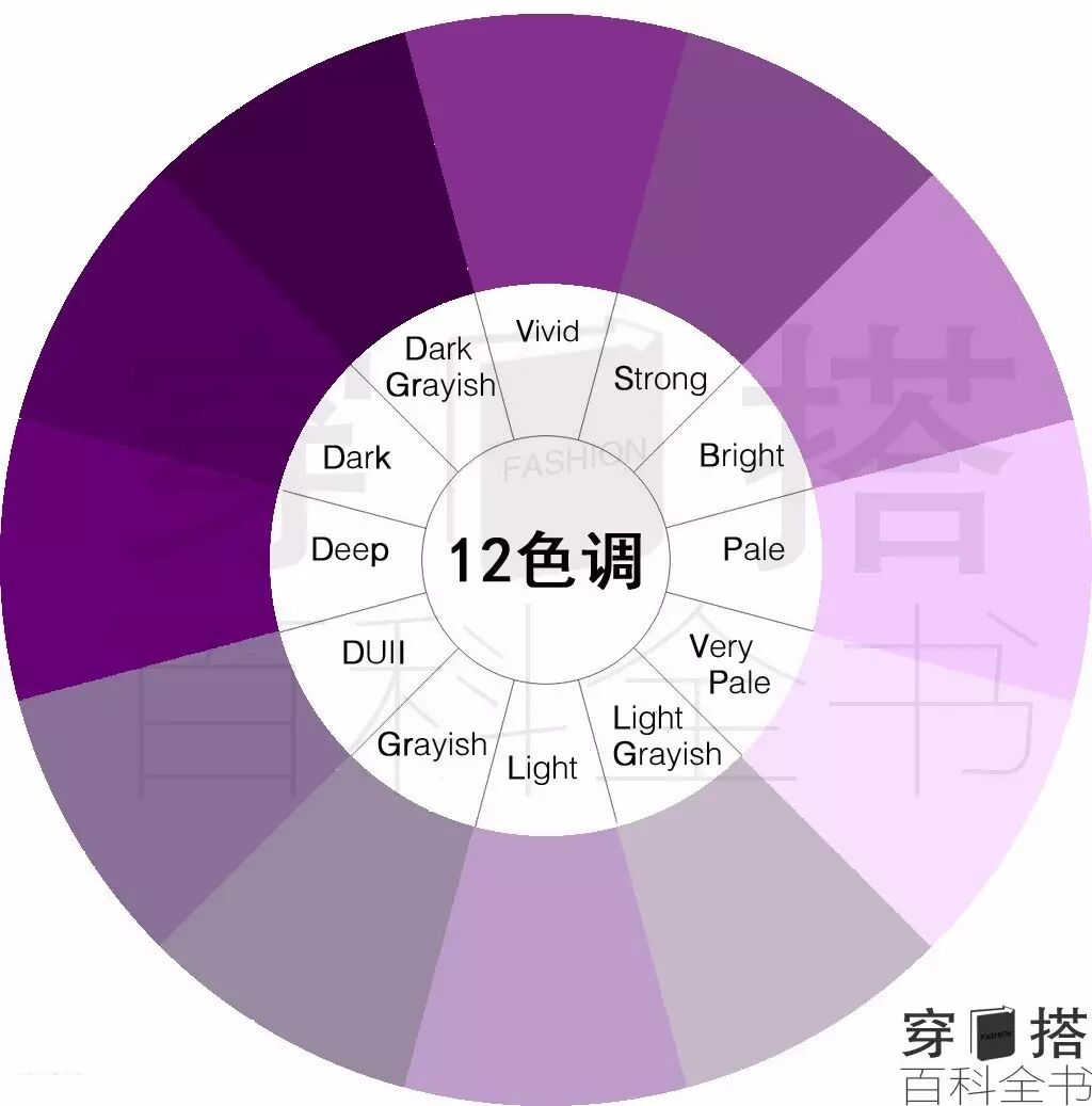 更新紫色系浊色调配色【使用说明】可以在底部菜单栏查看对应分类信息