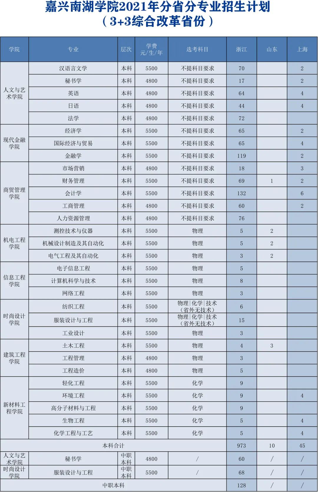 嘉兴南湖学院招生简章图片