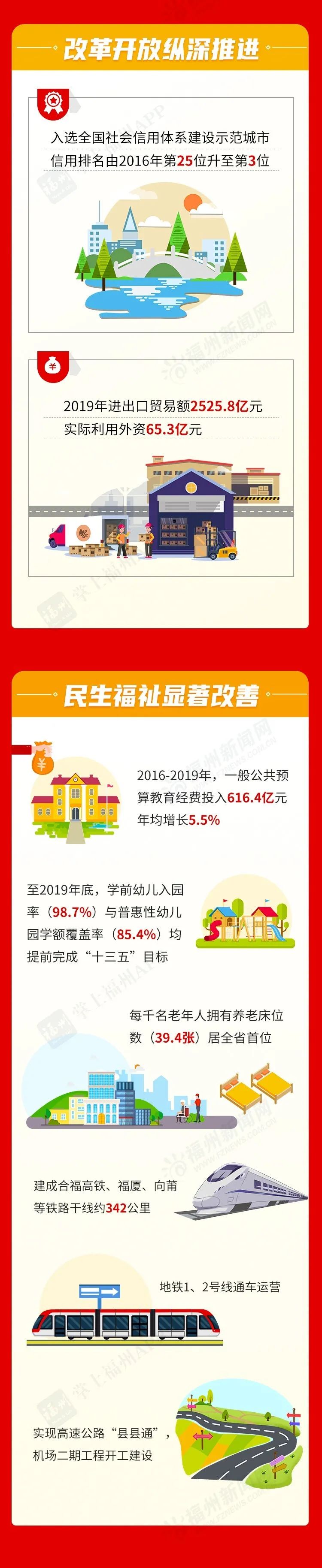 福州日报 自由微信 Freewechat